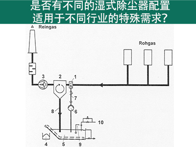 湿式除尘器配置：满足不同行业特殊需求的解决方案